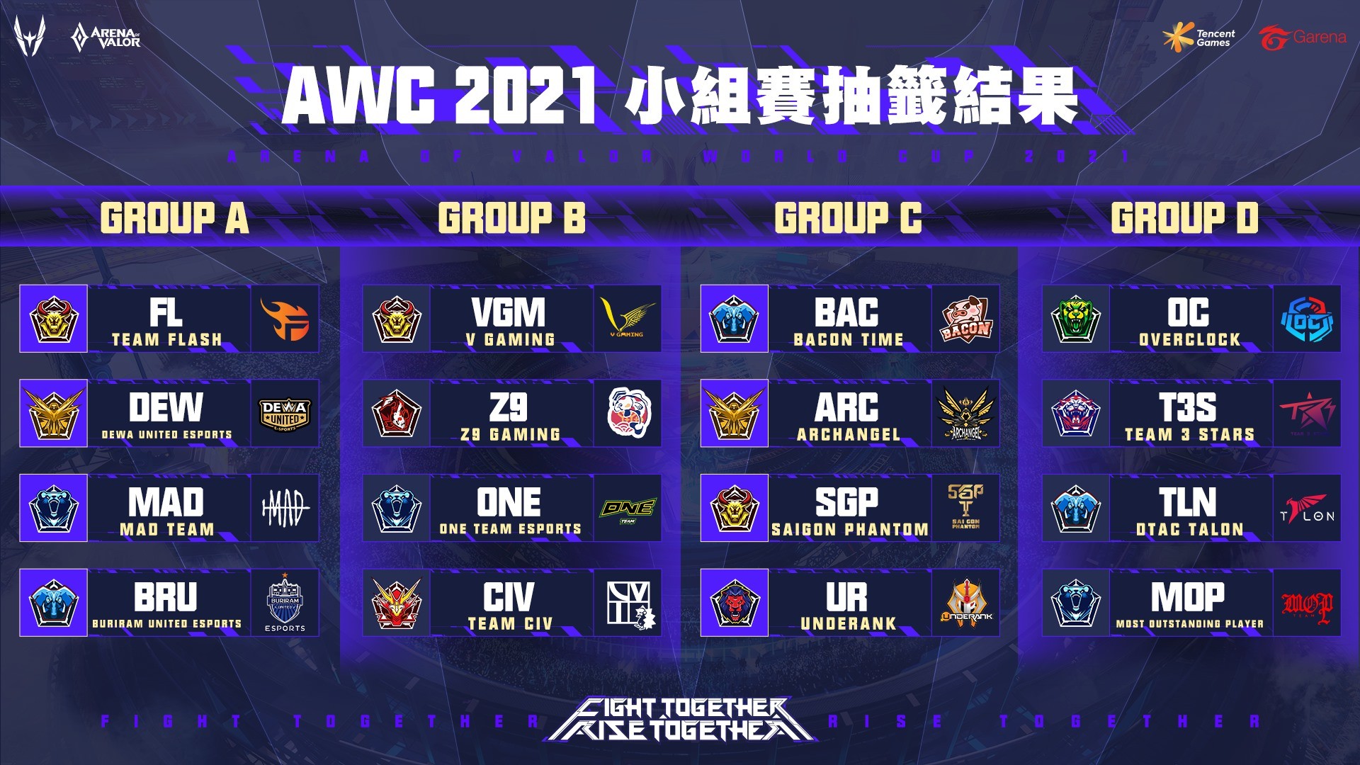 AWC 2021 小組賽分組底定.jpg