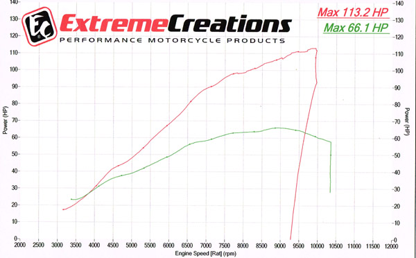 20230630-YAMAHA-R7-Extreme-Creation-Turbo-kit-power-curve